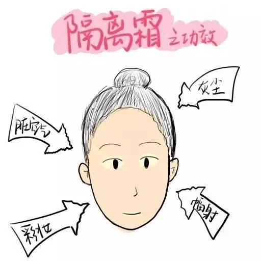 隔离霜cc霜粉底液哪个最好用,隔离霜粉底液和bb霜的区别