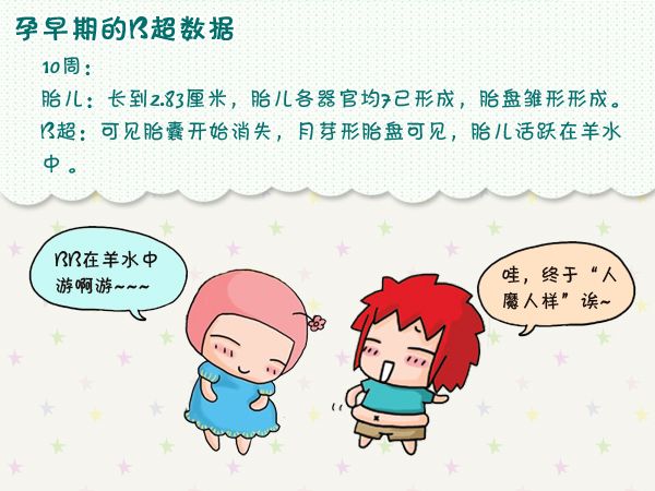 孕早期B超都能检查出什么