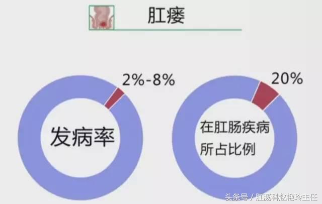 肛瘘是怎么回事？肛瘘是由什么原因造成的