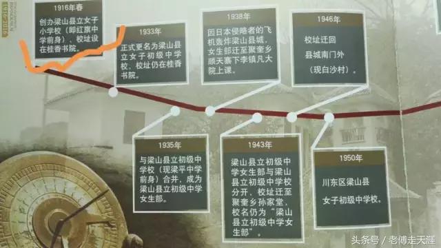 梁中与红中曾合校办学多年~两校原是亲生血缘关系