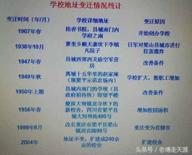 梁中与红中曾合校办学多年~两校原是亲生血缘关系