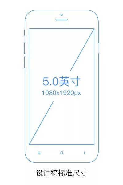 一款app从开发到上线,一款app的设计流程