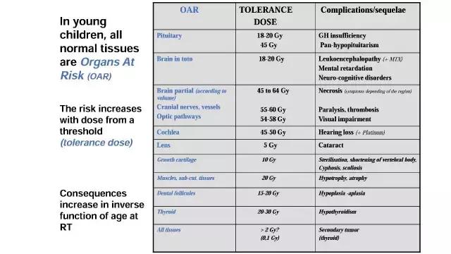演讲PPT/法国居里研究所皮埃尔贝：儿童神经肿瘤的质子放疗