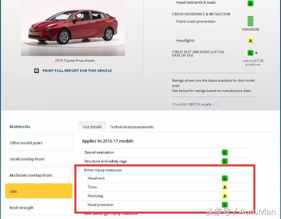 美国车型死亡率统计,凯美瑞各代安全系数对比