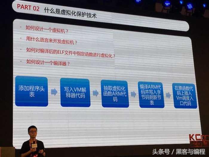 isc世界黑客大会,isc2021互联网安全大会