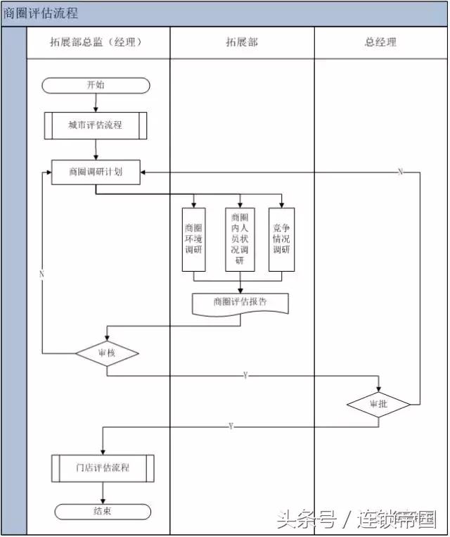 商圈分析的步骤,商圈分析的方法和技巧