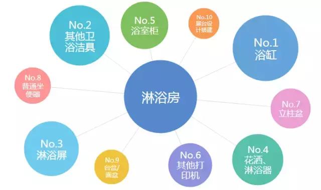 30秒看懂淋浴房这么多我该怎么选,淋浴房大家都选哪种