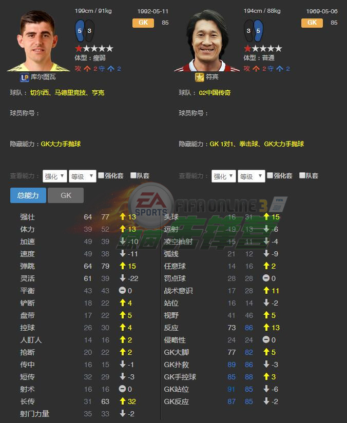 fifaol3世界传奇菲戈,fifaol3球员推荐2019