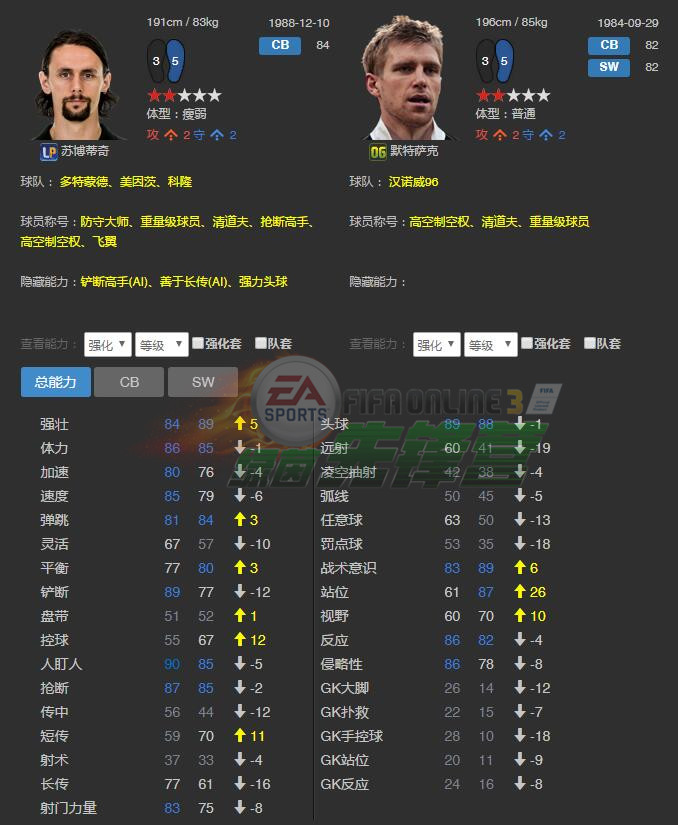 fifaol3世界传奇菲戈,fifaol3球员推荐2019