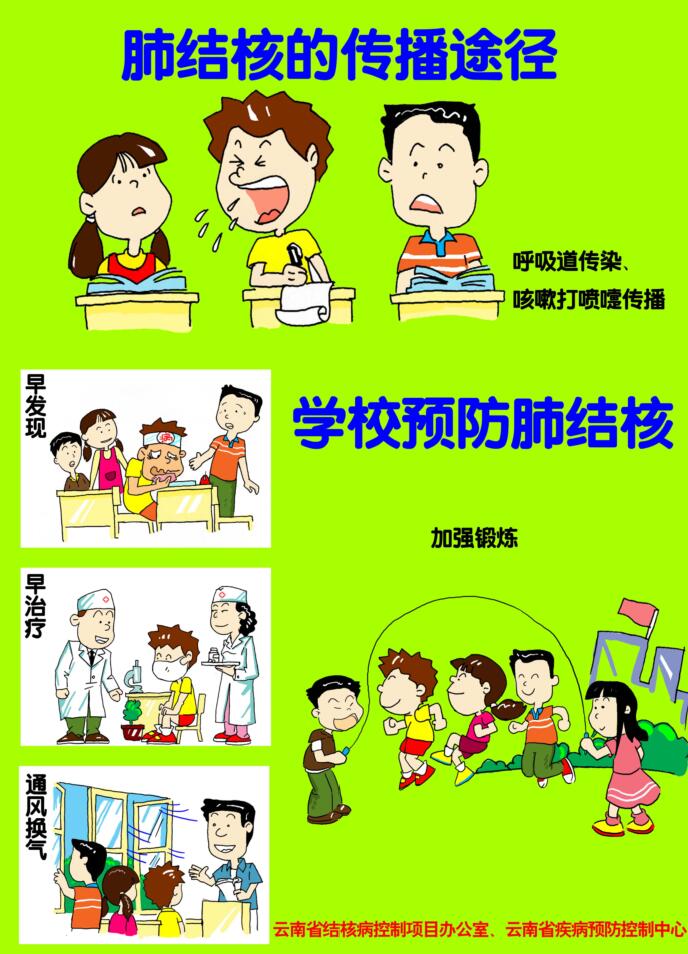 你对结核病快速诊断有何了解,结核病应该怎么饮食治疗