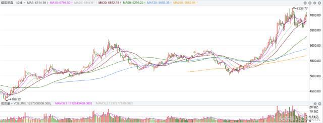 张翠霞：A股三连阳，眼看要过3500，这两个板块还要涨？