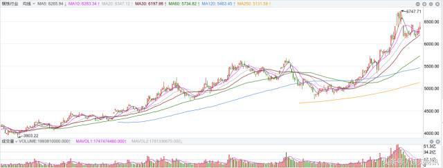 张翠霞：A股三连阳，眼看要过3500，这两个板块还要涨？
