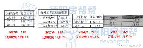 2梯4户小区平面图,2梯4户最好的户型样板视频