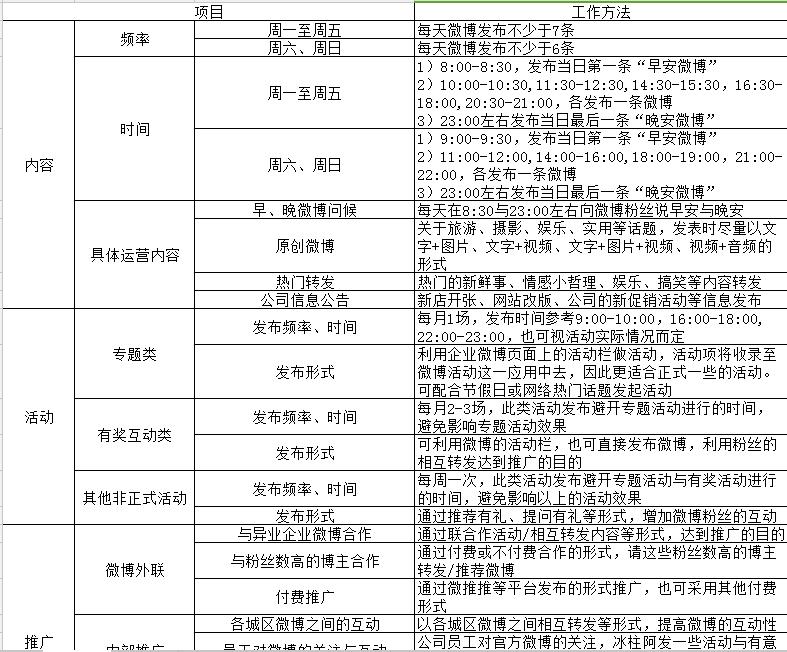 想做微博营销，但不知该如何揽粉该怎么办？