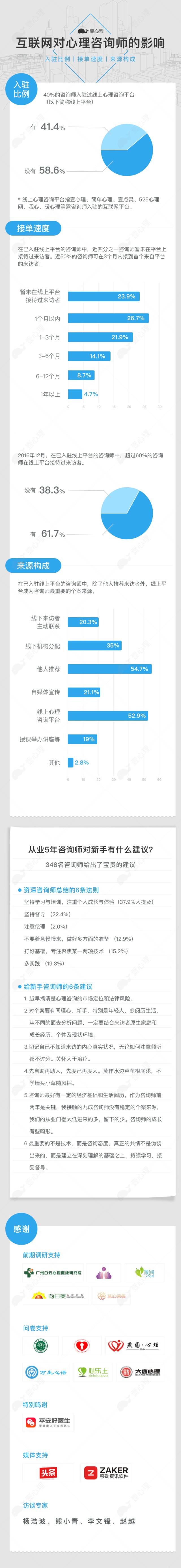 心理咨询师的就业前景及收费标准,心理咨询师成本多少