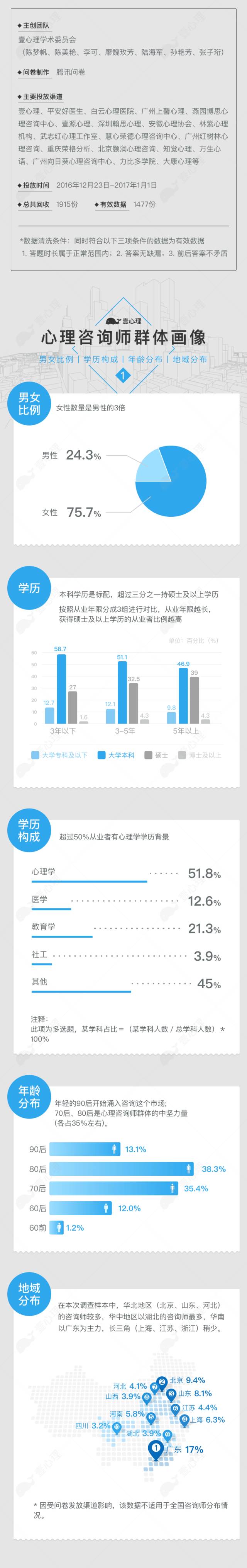 心理咨询师的就业前景及收费标准,心理咨询师成本多少