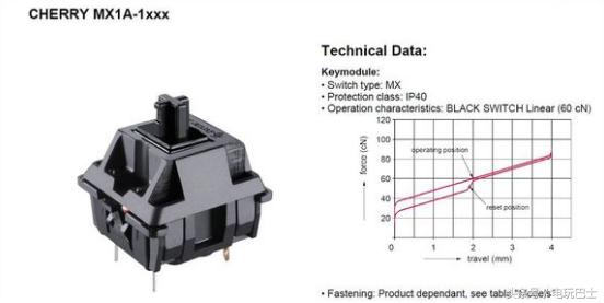机械键盘与薄膜键盘对比,薄膜键盘和机械键盘的手感谁更好