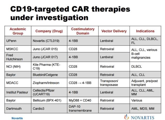 美国治愈癌症最新药,美国治疗癌细胞特效