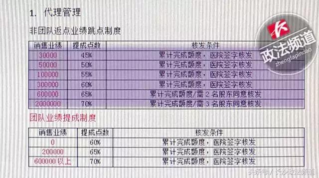 绝密资料曝光！代理商联合美容咨询师连哄带骗，逼迫顾客成交