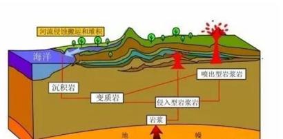 地球的地壳视频讲解,地壳在地球各处厚度