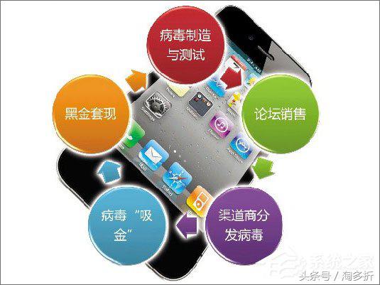 安卓手机中病毒怎么办,安卓手机中病毒怎么处理