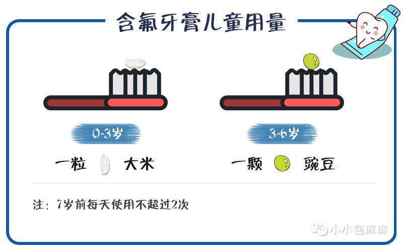 儿童牙膏3-12岁儿童专用不要辣的,儿童牙膏13岁以上推荐