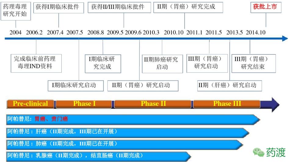 甲磺酸阿帕替尼恒瑞,恒瑞甲磺酸阿帕替尼多少钱一盒