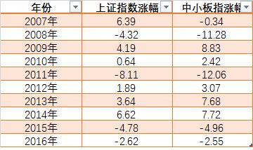 9月2号券商走势分析,大数据分析今天股市