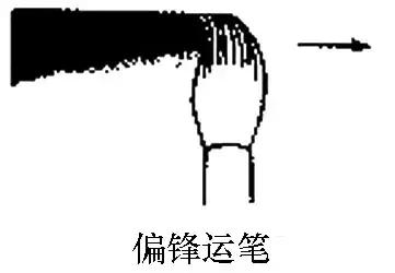 毛笔侧锋和偏锋有什么区别,怎样用笔练好笔锋