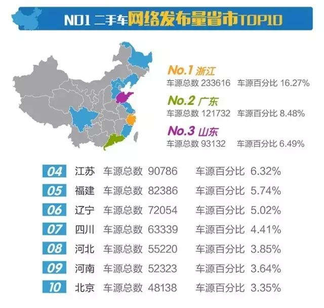 二手车市场行情分析最新,二手车市场行情分析2023