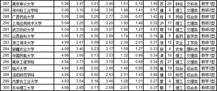 武书连2019中国大学工学排行榜,武书连2024中国大学排行榜完整版