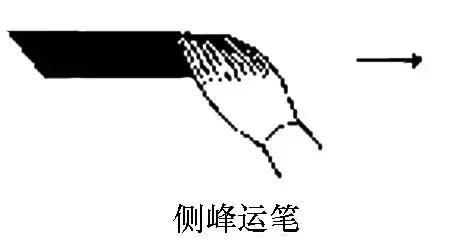 毛笔侧锋和偏锋有什么区别,怎样用笔练好笔锋