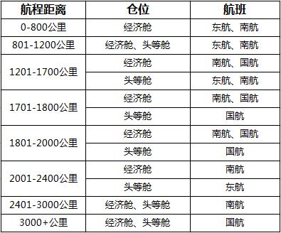 空中飞人免费教学视频,空中飞人教程
