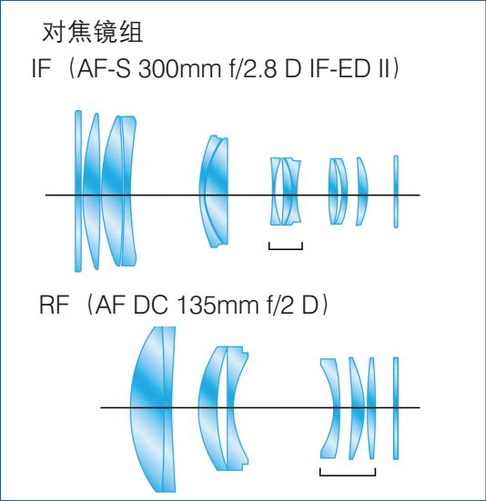 大部分人都不懂的摄影术语，你肯定也是！镜头术语解读—尼康篇