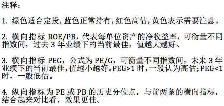 找了再找，终姗姗来迟