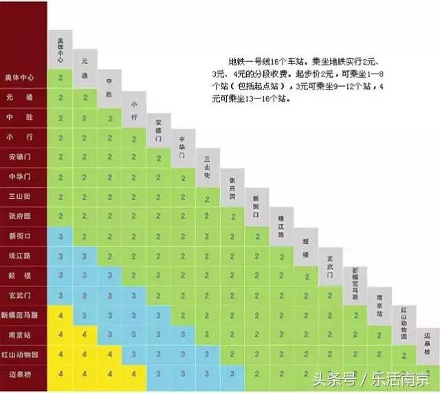 南京地铁你不知道的,南京地铁规则征求意见