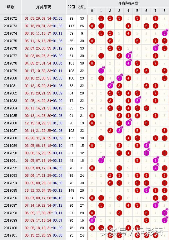 大乐透前区全偶数开奖历史,大乐透102期前区后区预测
