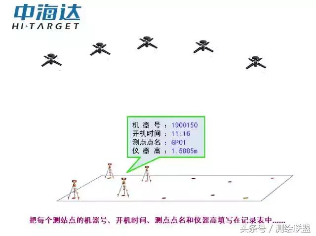 gps静态测量自学视频教程,gps做静态测量视频