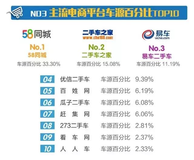 二手车市场行情分析最新,二手车市场行情分析2023