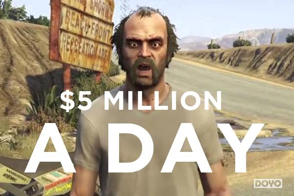 吃鸡盈利,吃鸡吸金多少钱