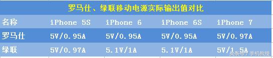 当下手机充电最好的方法,出门怎么充电