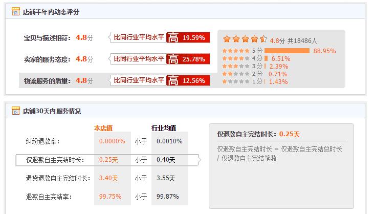 什么风衣好用又实用,怎么买到质量很好的风衣