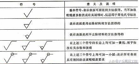 机械制图学习：表面粗糙度