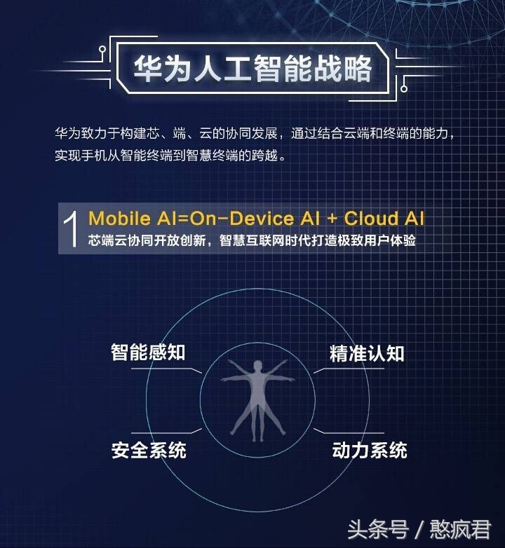 华为麒麟970重启,华为麒麟970新消息