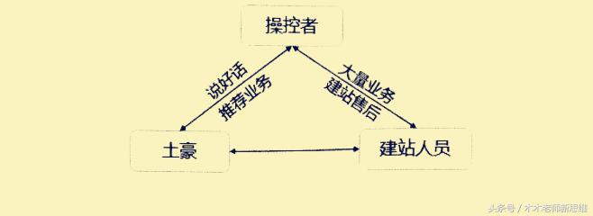 创业奇招,创业开发一个软件需要多少钱