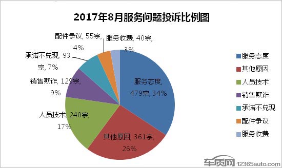 2017年1月汽车投诉排行榜,2017全年国内汽车投诉排行榜前100