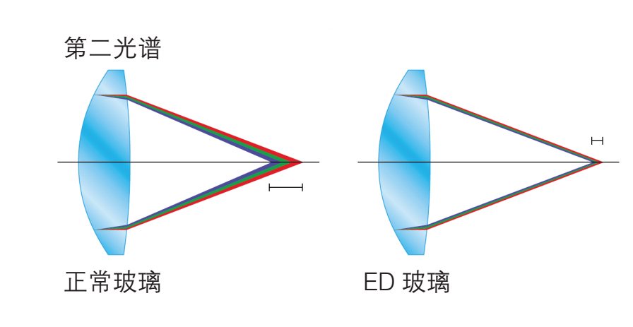 大部分人都不懂的摄影术语，你肯定也是！镜头术语解读—尼康篇