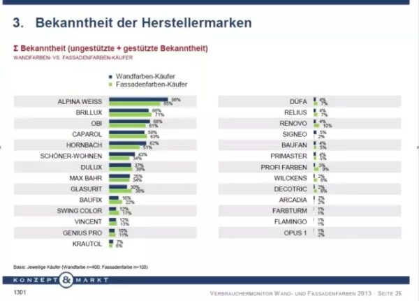 进口墙漆品牌哪个好,进口墙漆哪个牌子好一点