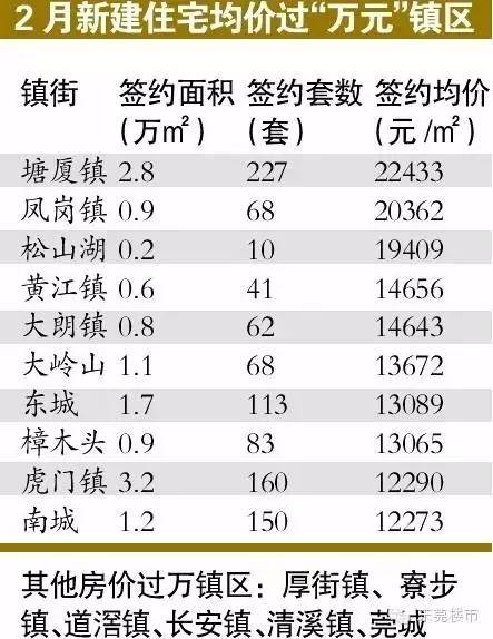 重磅！东莞地铁1号线拿到“准生证”，这些地方的房价又要飙升了！