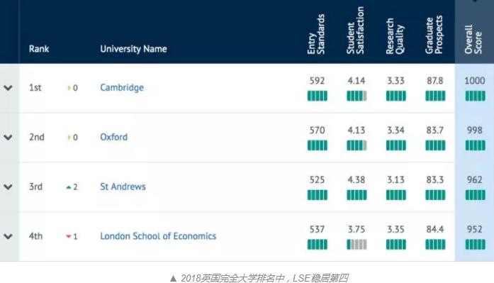 lse和伦敦大学,伦敦lsc大学